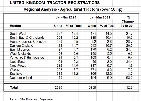 aea chart region q1 sml