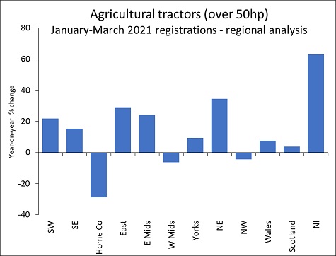 aea graph region q1 sml