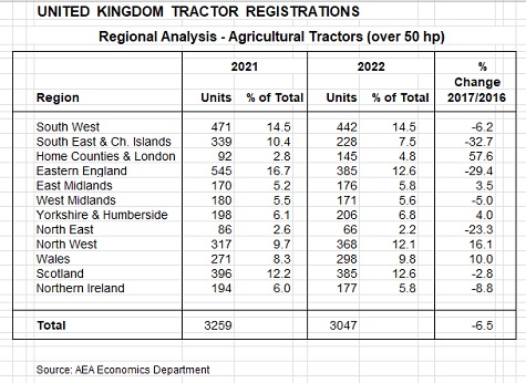 aea region chart j m22 sml