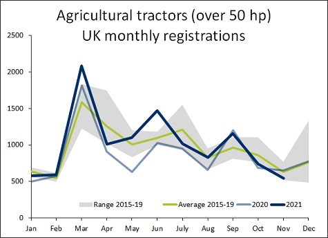 aea tractor graph nov21