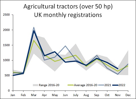 aea tractor graph nov22 sml