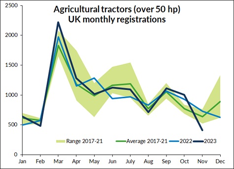 aea graph nov23