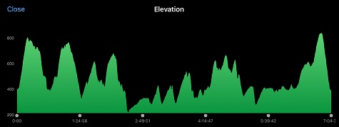 elevation sml