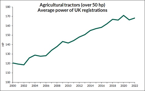 12years tractor sales graph sml