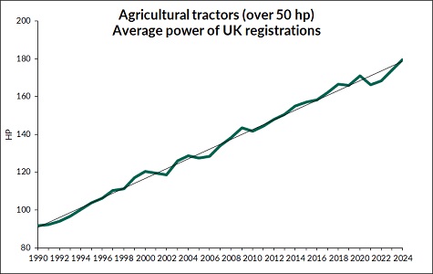 aea average power graph sml