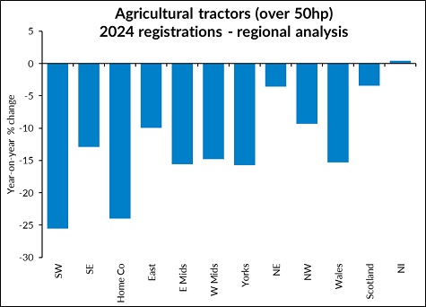 aea region graph 24 sml