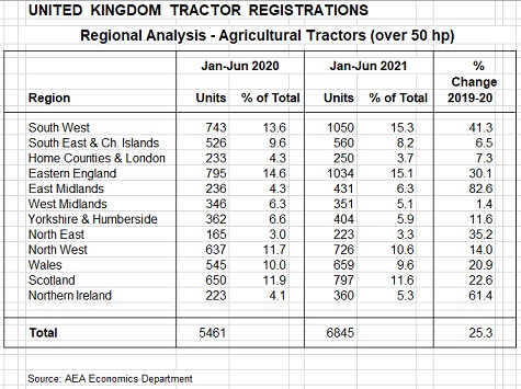 aea regional chart j j21 sml