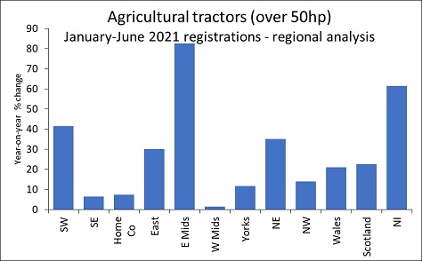 aea regional graph j j21 sml