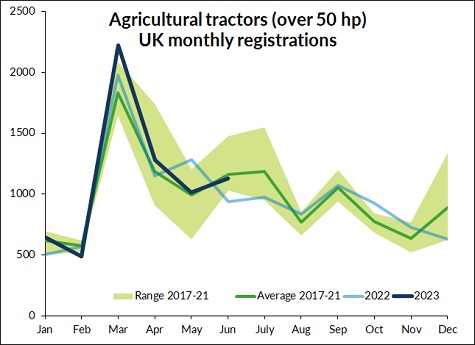 aa graph june23 sml