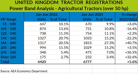 aea power regs chart sml