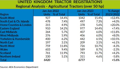 aea region chart sml