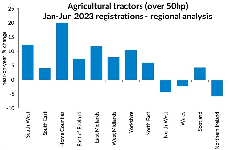 aea region graph sml