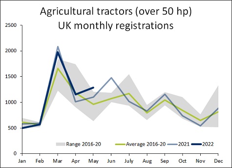 aea tractor graph may22 sml