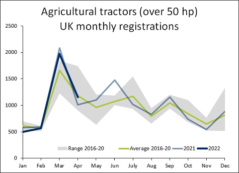 aea april22 tractor graph sml