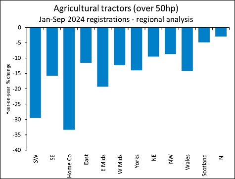 aea bar graph 9months region24 sml