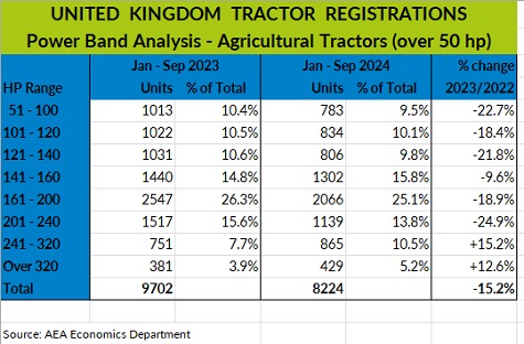 aea chart 9months power24 sml