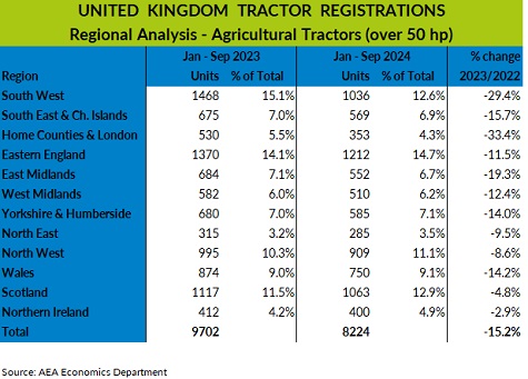 aea chart 9months region24 sml