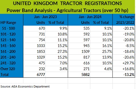 aea power chart jan june24 sml