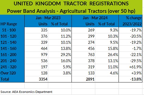 aea power chart jan mch 24