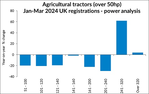 aea power graph jan mch 24