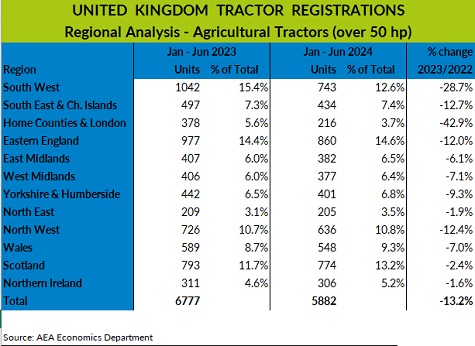 aea region chart jan june24 sml