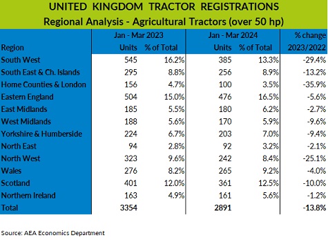 aea region chart jan mch 24 sml