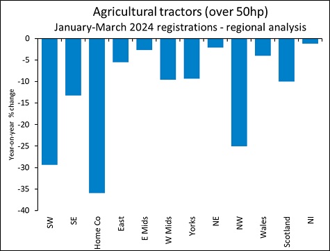 aea region graph jan mch 24 sml