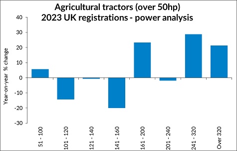 aea regs power23 graph sml