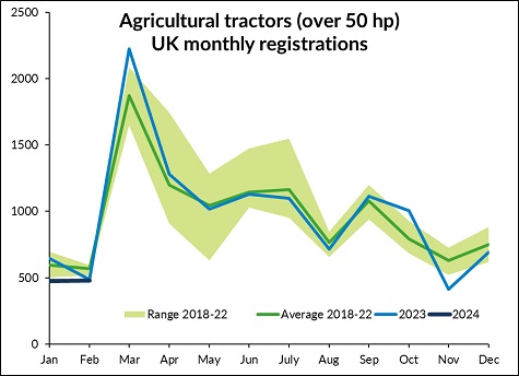 aea tractor graph feb24 sml