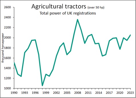 aea tractor years graph sml